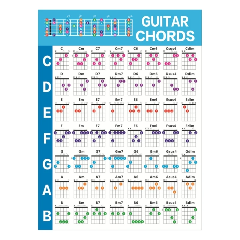 Lead Guitar Chord Chart