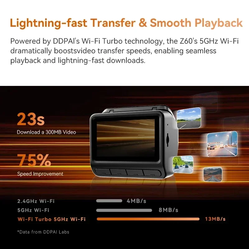 DDPAI 4K+1080P Dash Cam Z60 Dual Front and Rear Dash Camera GPS