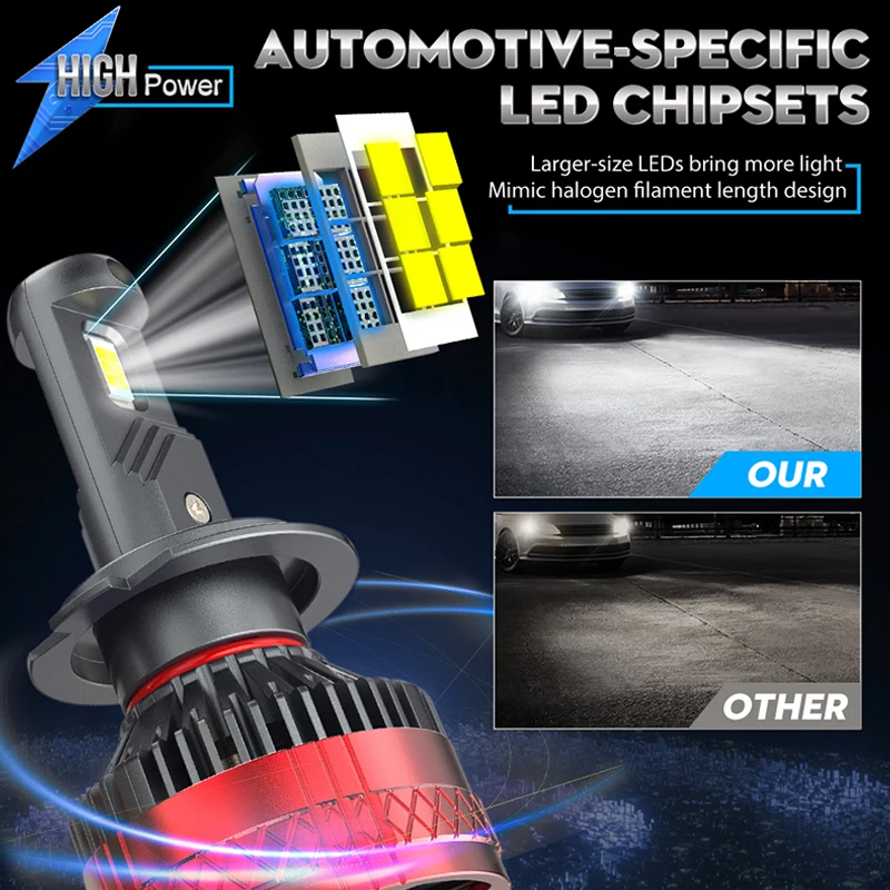 자동차 LED 헤드라이트 전구, H7, H8, H9, H11, HB3, 9005, HB4, 9006, 9012 캔버스 CSP, HIR2, 터보 자동 헤드램프, 안개등 전구, 플러그 앤 플레이