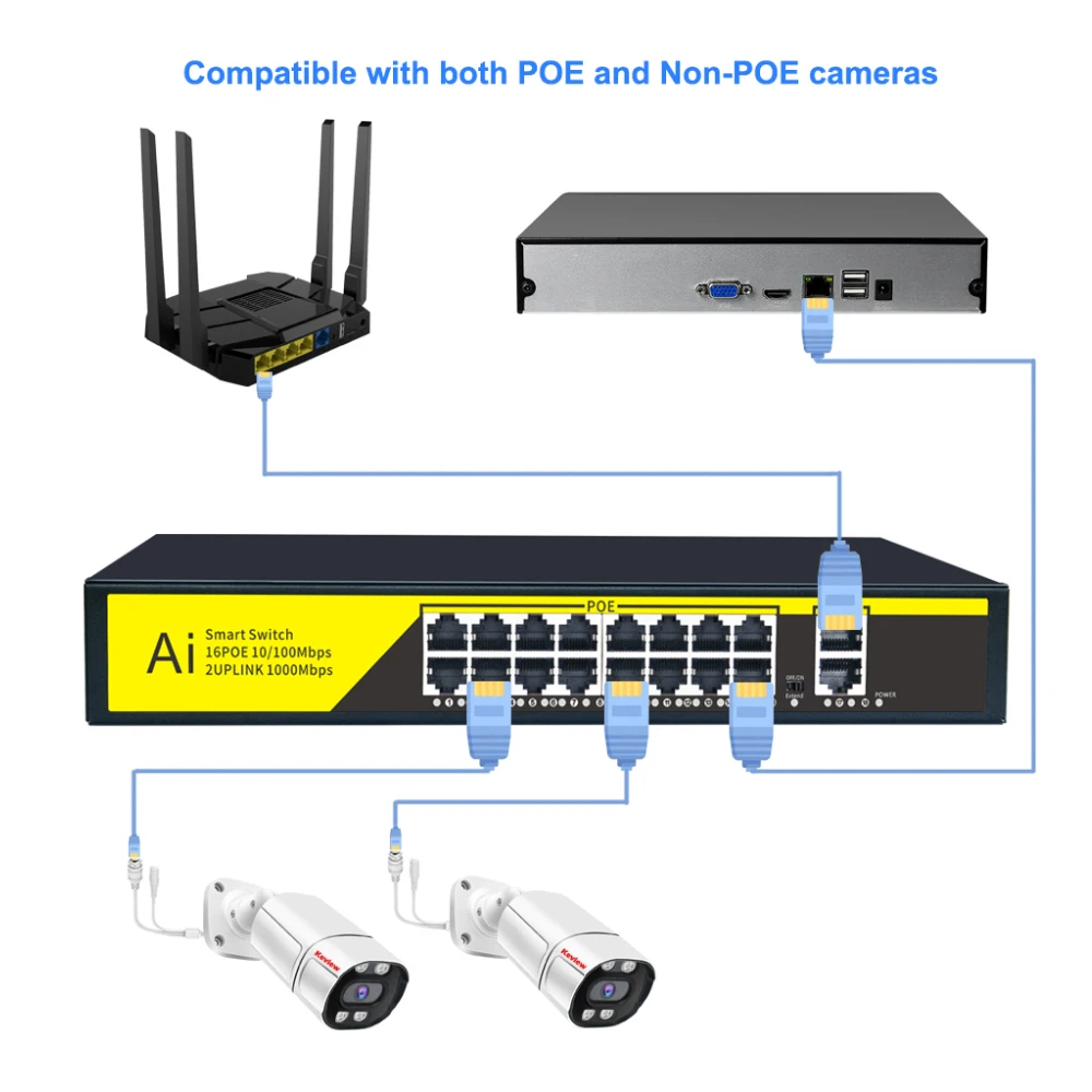 AI POE Switch 4/8/16 Ports Gigabit Network Ethernet 10/100Mbps For IP  Camera