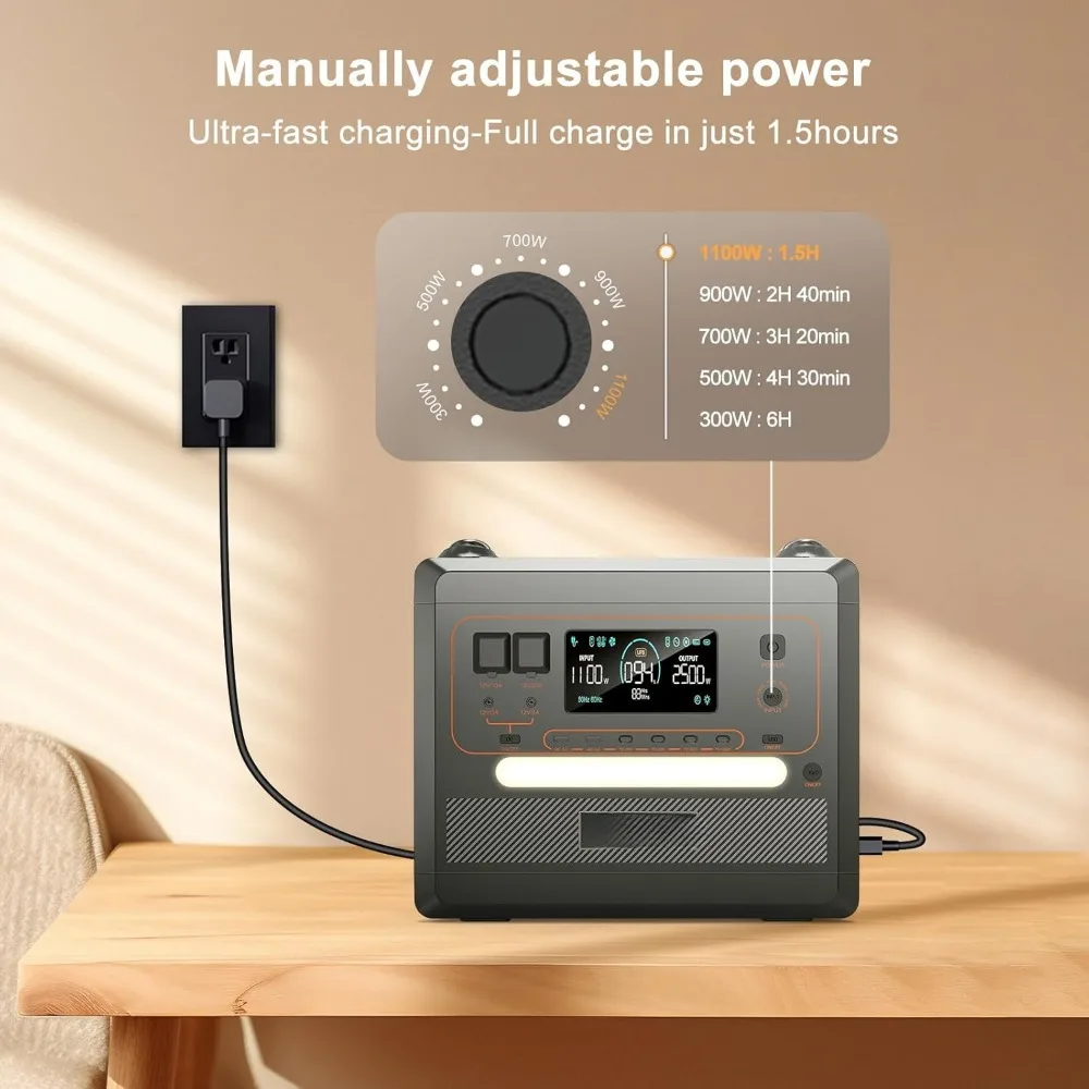 2500W/2304Wh Portable Power Station, Solar Generator with 200W Solar Panel, Large Capacity Power Supply, 5