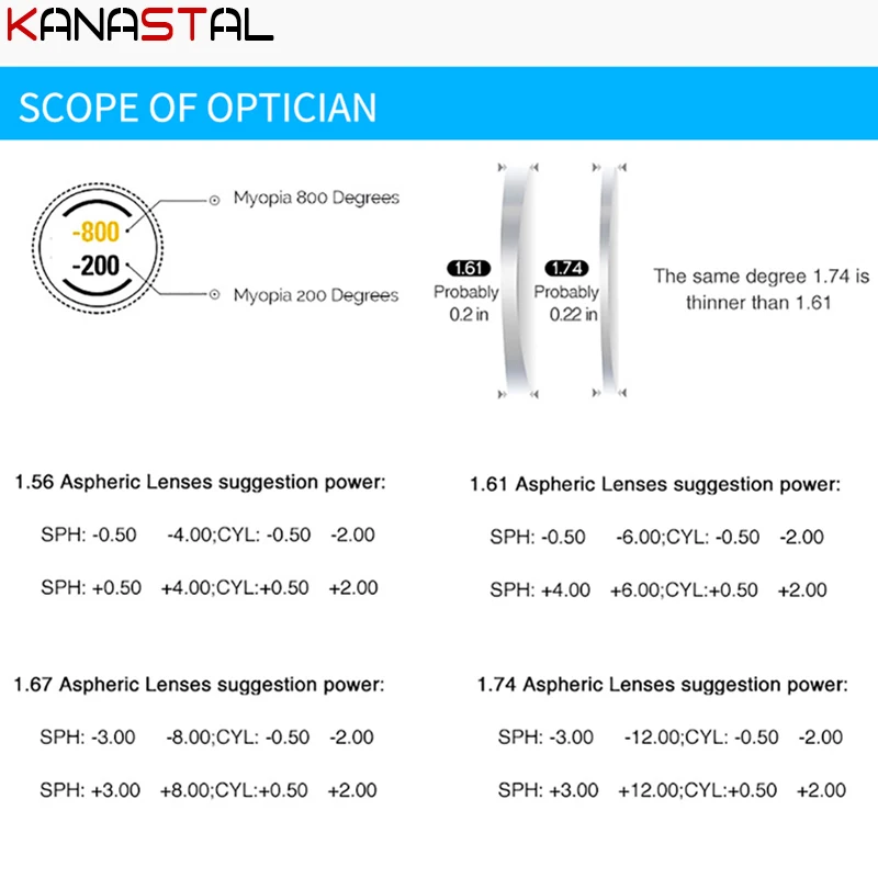 Prescription Polarized Lenses 1.56 1.61 1.67 Optical Resin Gray Lenses Anti Glare Sunglasses Myopia Reading Glasses Lens