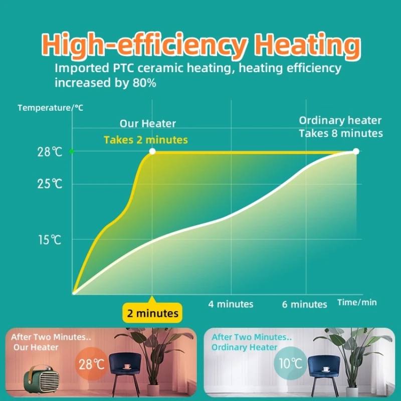 Electric Fan Heater New Portable Heater Winter Heater Mini Protable Winter Warmer Home Bedroom Office Use 6