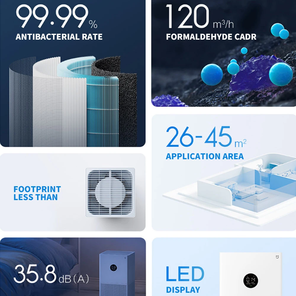 Smart Air Purifier 5