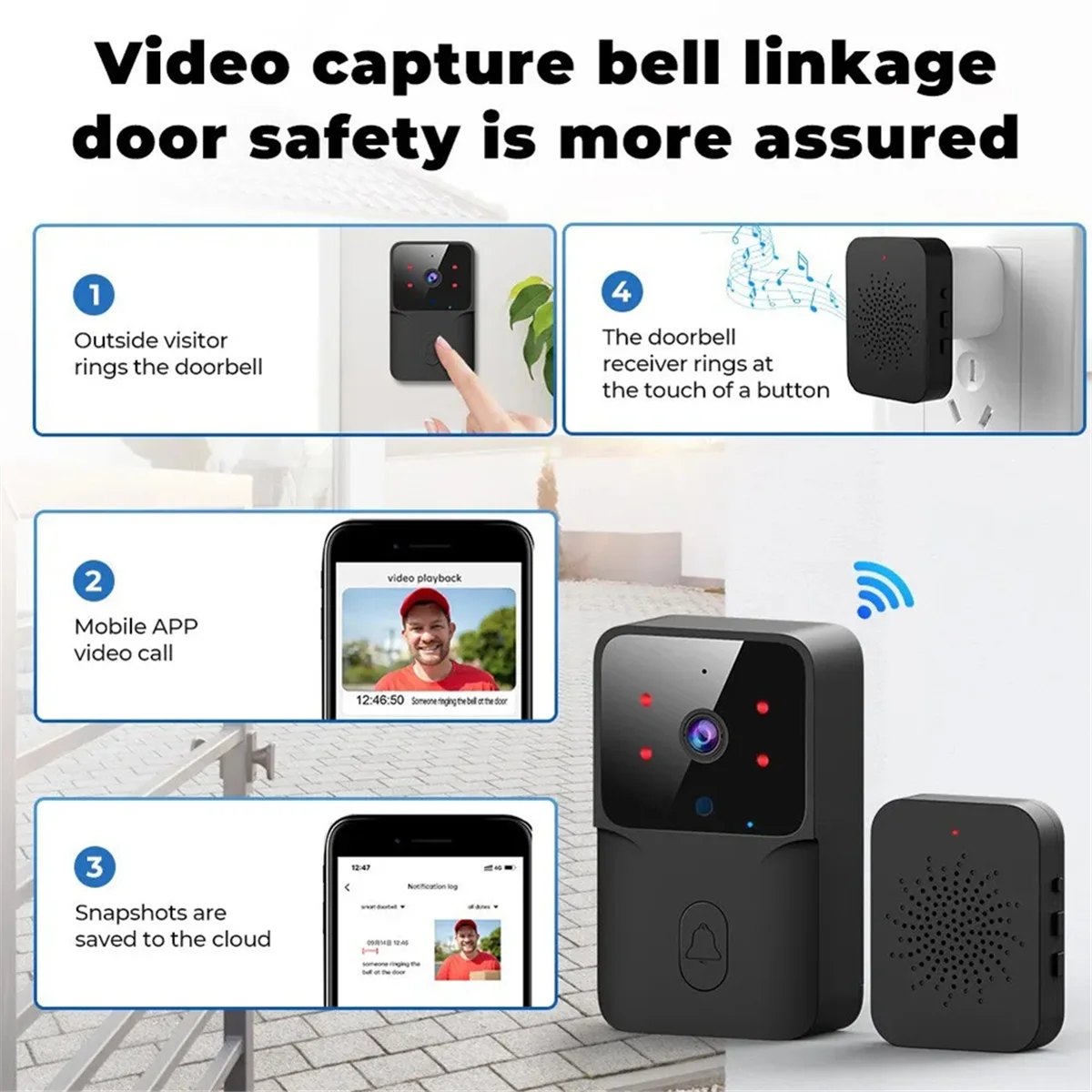 

WiFi Doorbell Home Tuya WiFi Wireless Doorbell DC AC Battery Powered Camera Bell with Alexa Google Doorbell Camera(B)