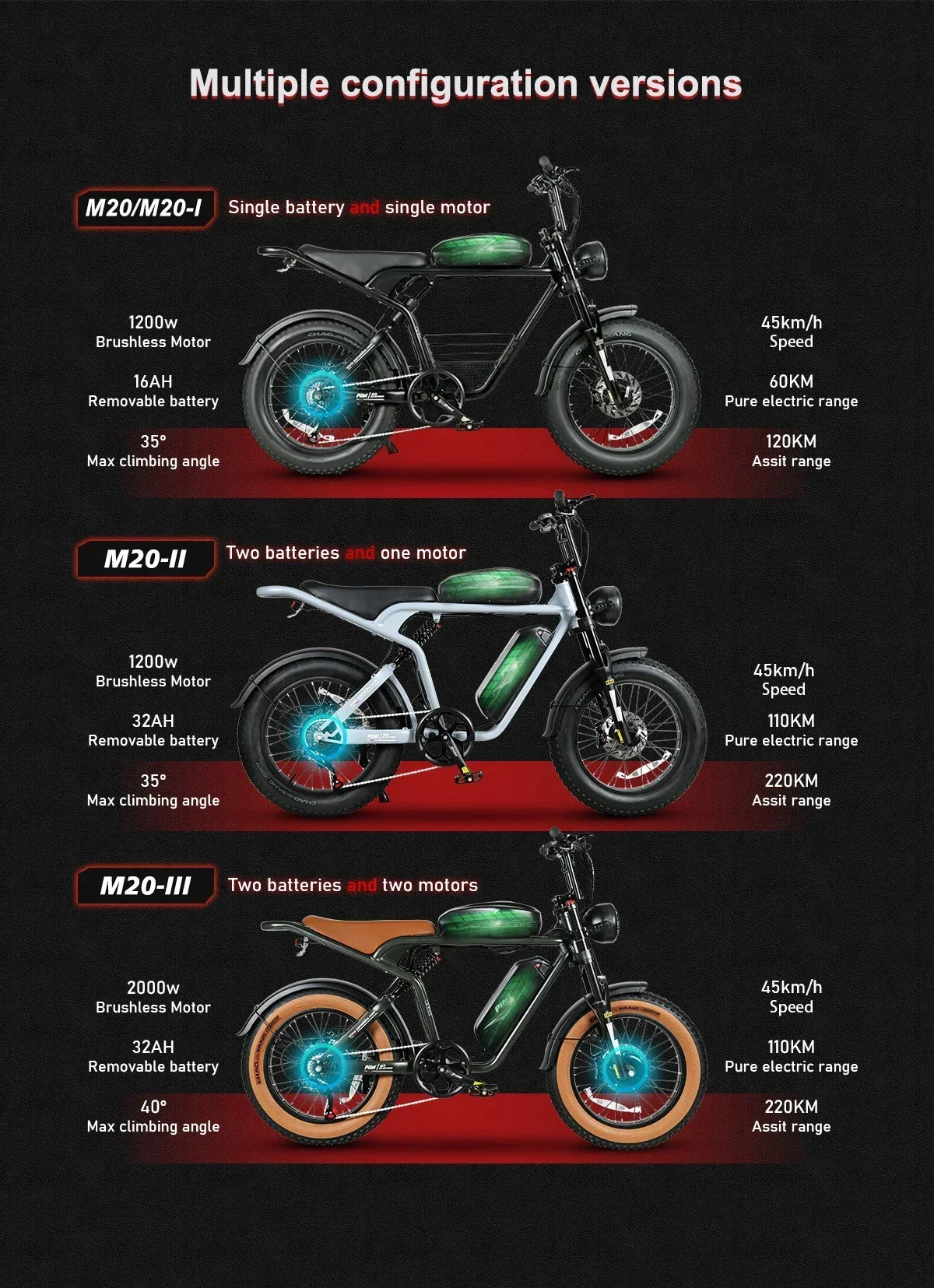 Electric bike SAMEBIKE M20 2000W 48V36AH 20 inch Terrain tires E-bike adult battery dual motor full suspension electric bicycle