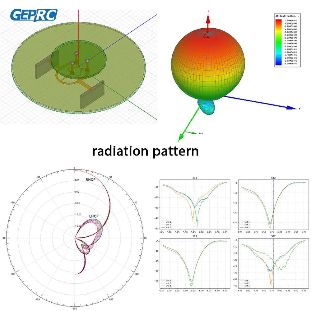 GEPRC Triple Patch-1 5.8G 9.4dBi Antenne FPV RHCP/LHCP SMA/PR-SMA