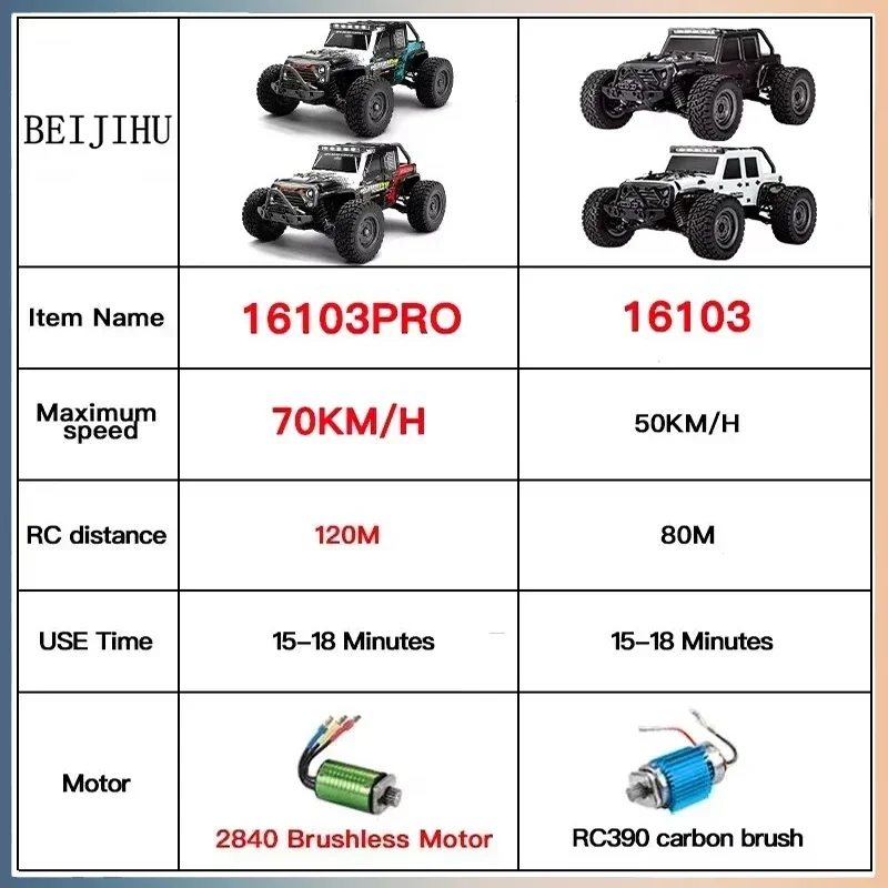 16103PRO 1:16 4WD RC Car with LED 2.4G Remote Control Cars 70KM/H High Speed Drift Monster Truck for Kids VS WLtoys 144001 Toys 6