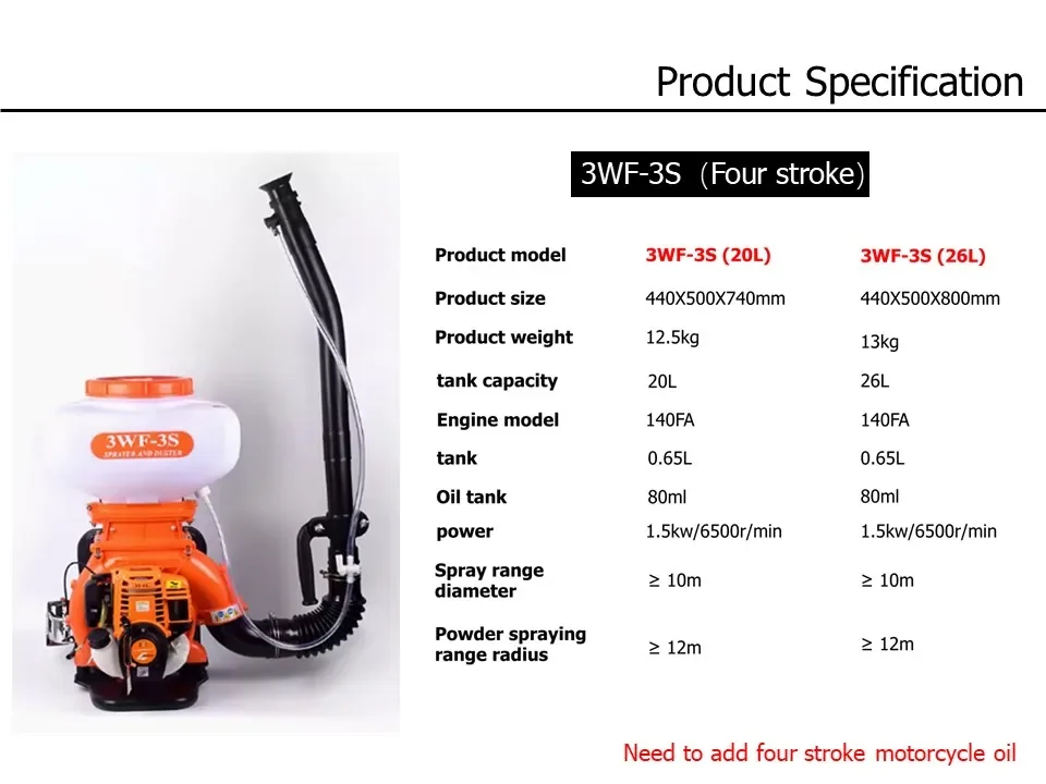 Description Picture 2 of itemKnapsack Engine Pesticide and Fertilizer Sprayer, 3WF-3S, 3WF-3A, 2 or 4 Stroke, Liquid, Podwer, Calcium, Chloride