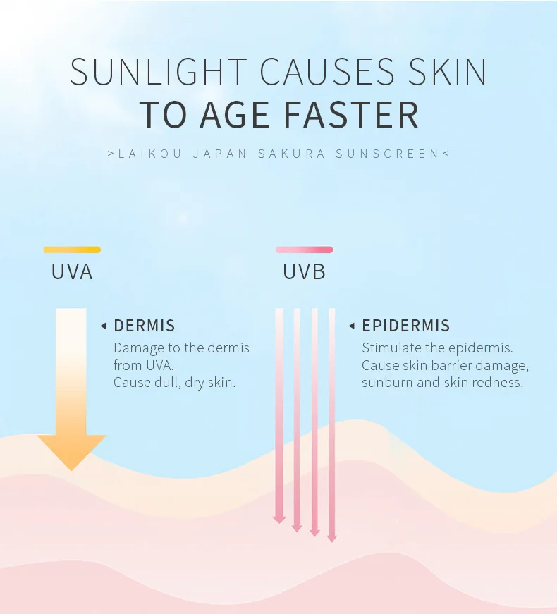 Aufhellender Sonnenschutz für Gesicht und Körper, Hautschutz, Anti-Aging, Talgkontrolle, feuchtigkeitsspendend, ggf. F 50_voghion.com