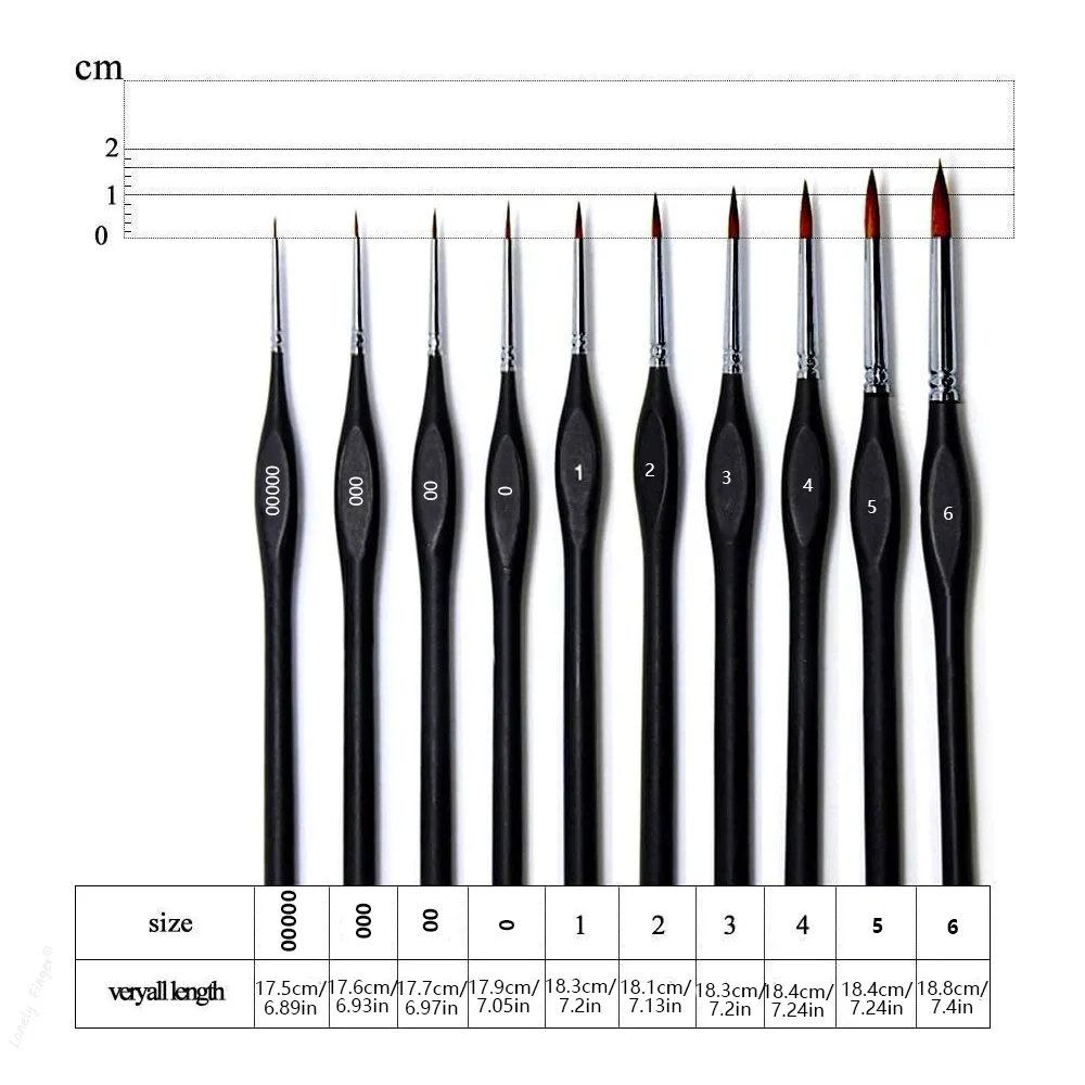 10Pcs Detail Brushes with Triangular Handles, Miniature Brush for Fine Detailing & Art Painting,Acrylic&Nail, Watercolour 2