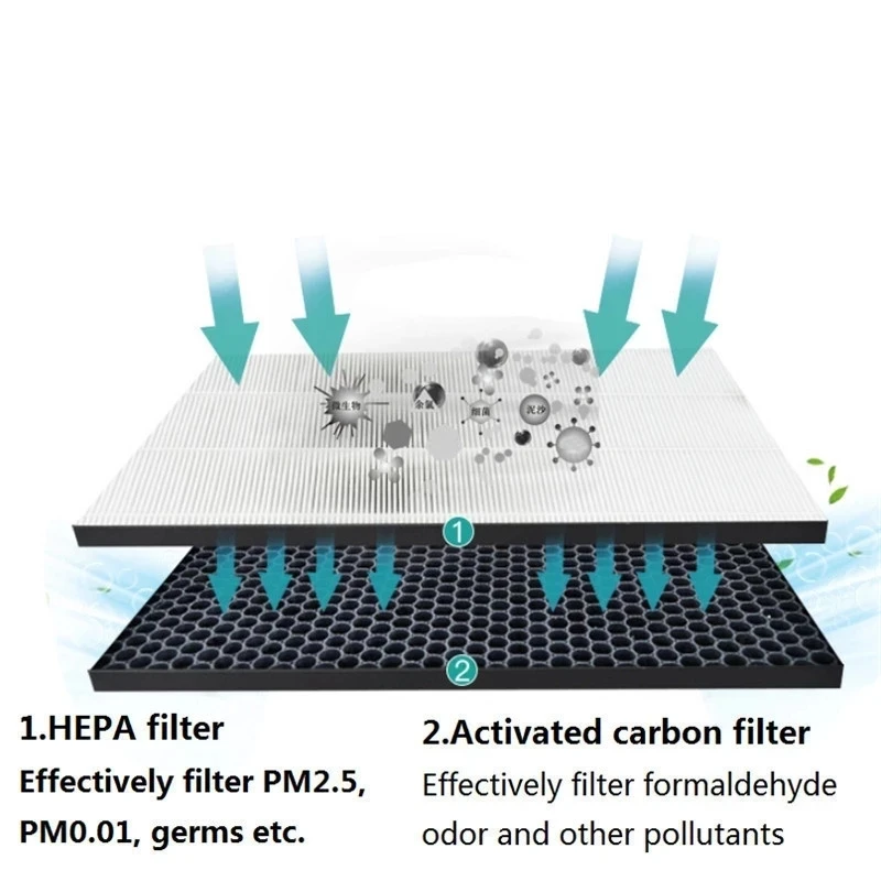 Filtre HEPA pour purificateur d'air Philips, angle montrant l'épaisseur et les plis.