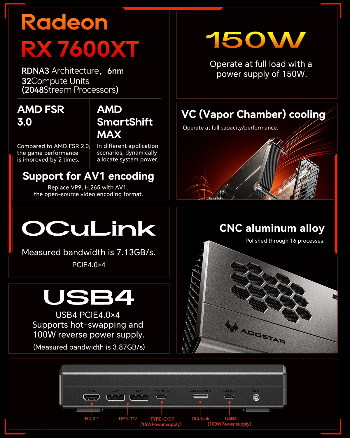 Aoostar XG76XT External GPU Dock RX7600XT Desktop Graphics Card