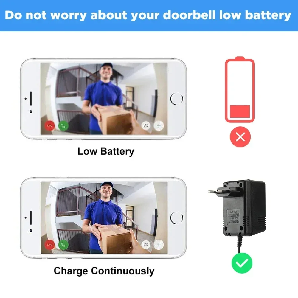 Transformer Charger 220V-240V For Wifi Wireless Video Doorbell IP Camera Video Intercom Sliding Door Locks 18V AC Power Adapter