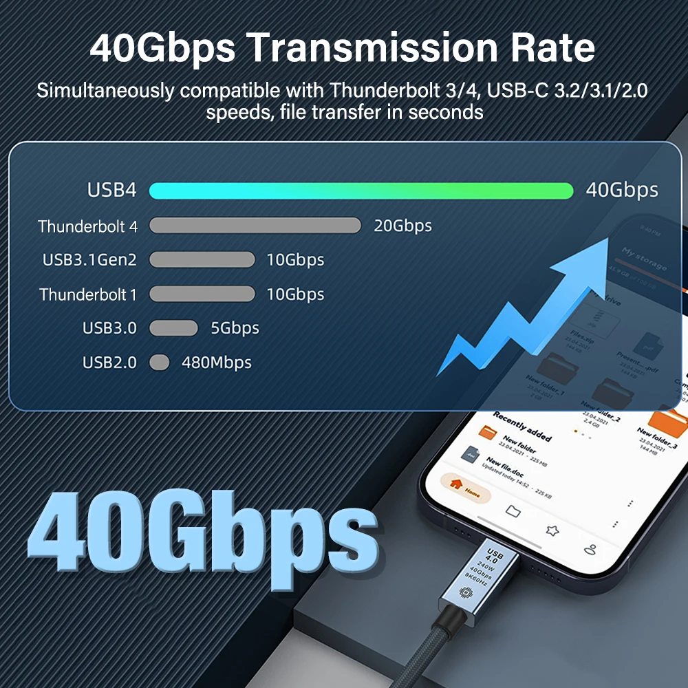 Ultra-High Speed USB4 Cable - 240W Fast Charging, 8K Data Transfer, Multiple Lengths Available