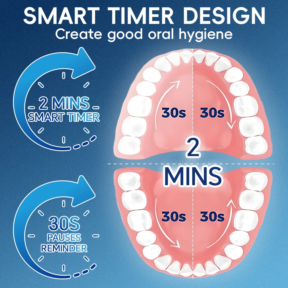충전식 2-in-1 전동 칫솔 (듀얼 모드 헤드 포함) - 4개의 회전 헤드와 2개의 음파 진동 헤드로 딥 클리닝 가능