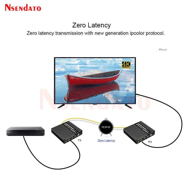 LKV993 4K 60Hz 4:4:4 HDMI Optical Extender 40Km Over IP Uncompressed HDMI Video Audio Transmitter and Receiver With IR For PC TV