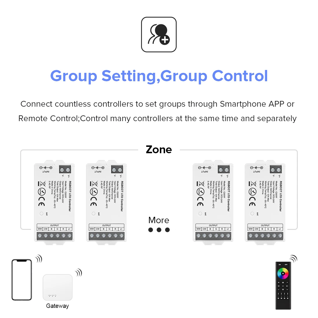 LEDスマートWiFiコントローラー 2ポートデュアル4ピン出力 24キーリモート付き Alexa/Googleアシスタント/IFTTT対応 SMD 5050 3528 カラーチェンジLEDストリップ : RGBZONE 4PIN WiFi RGB LED Controller, 2-Ports Smart