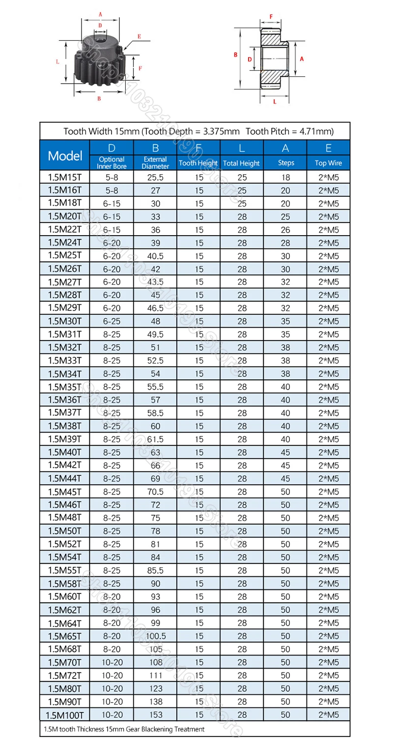 Ritzel-Zahnradsatz 1,5 Modul - Stahl Getriebe 12T-25T Verschiedene Bohrungen