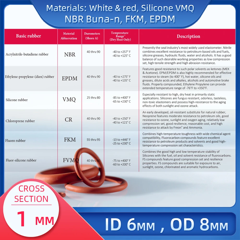 LanMaiXun 50pcs 4mm×1.5mm VMQ Red Silicone Material O-ring (Outer