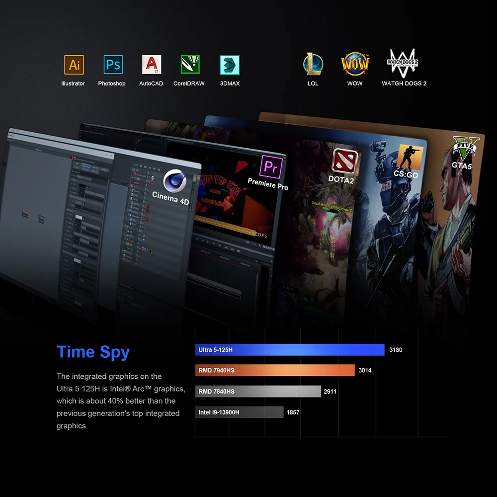 Chatreey 미니 PC F2M 인텔 울트라 5 125H 게이밍 데스크탑 컴퓨터, NVME SSD, 와이파이 7 BT 5.4 HD 윈도우 11 프로