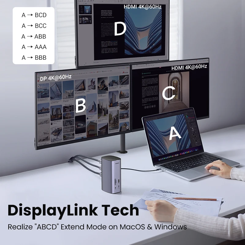 UGREEN Docking Station 12-IN-1 USB C to 8K HDMI DisplayPort