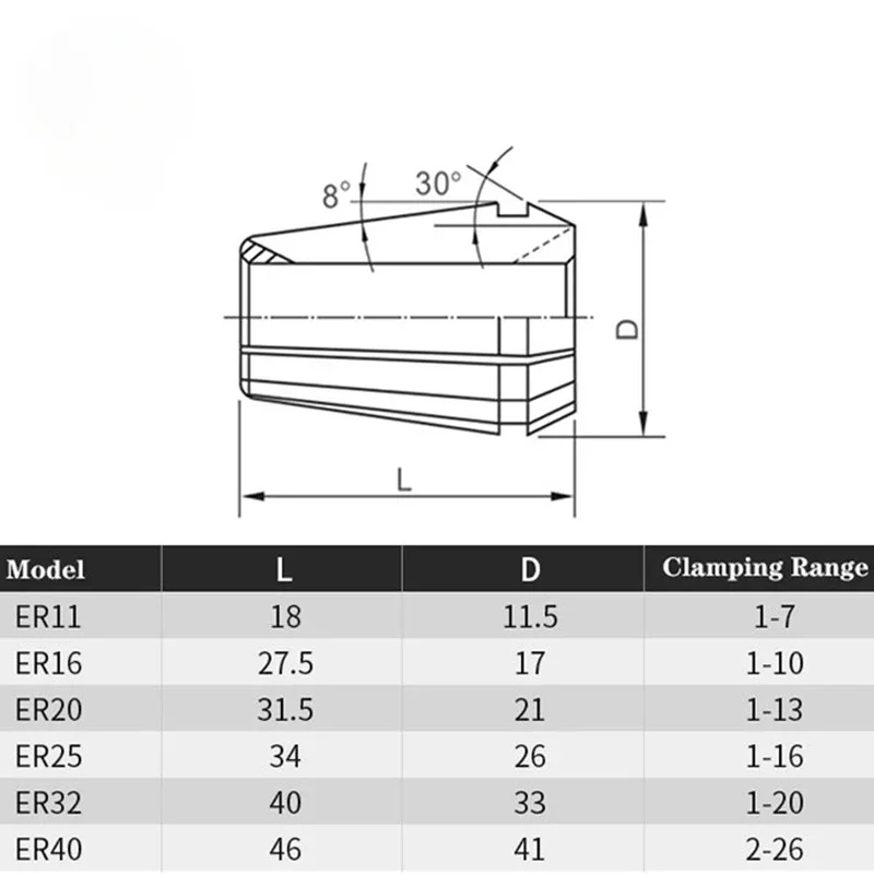 ER Chuck ER11 ER16 ER20 ER25 ER32 Chuck Engraving Machine CNC Turning Tool Drill Bit Decimal Point Series 1.5 2.5 3.5 1PCS