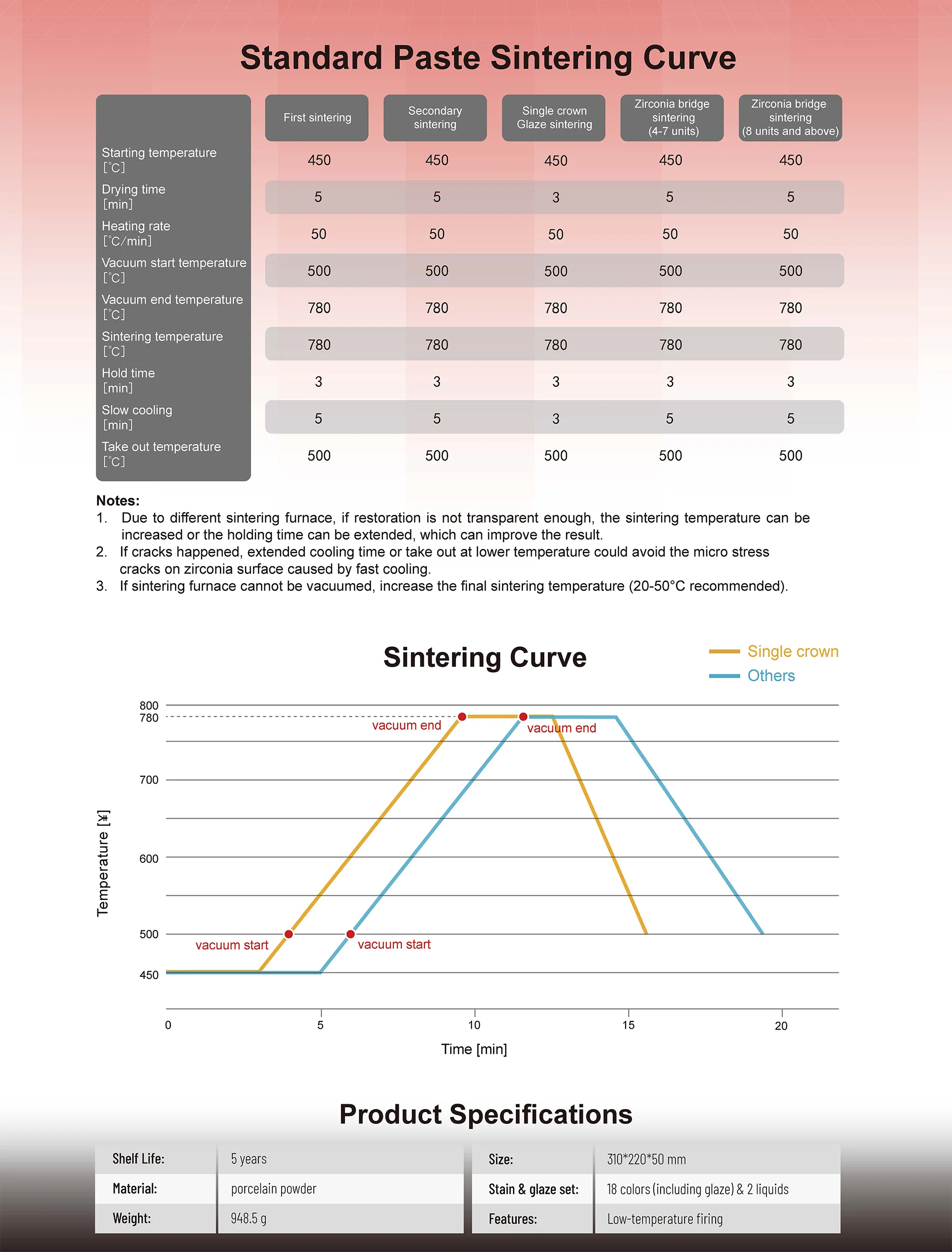 GUSROM Dental-Färbe- und Glasurpaste 4g für Zirkonoxid und Lithiumdisilikat-Porzellan Niedrigtemperatur-Glasur für Dentallabor-Glasur – Detail 5