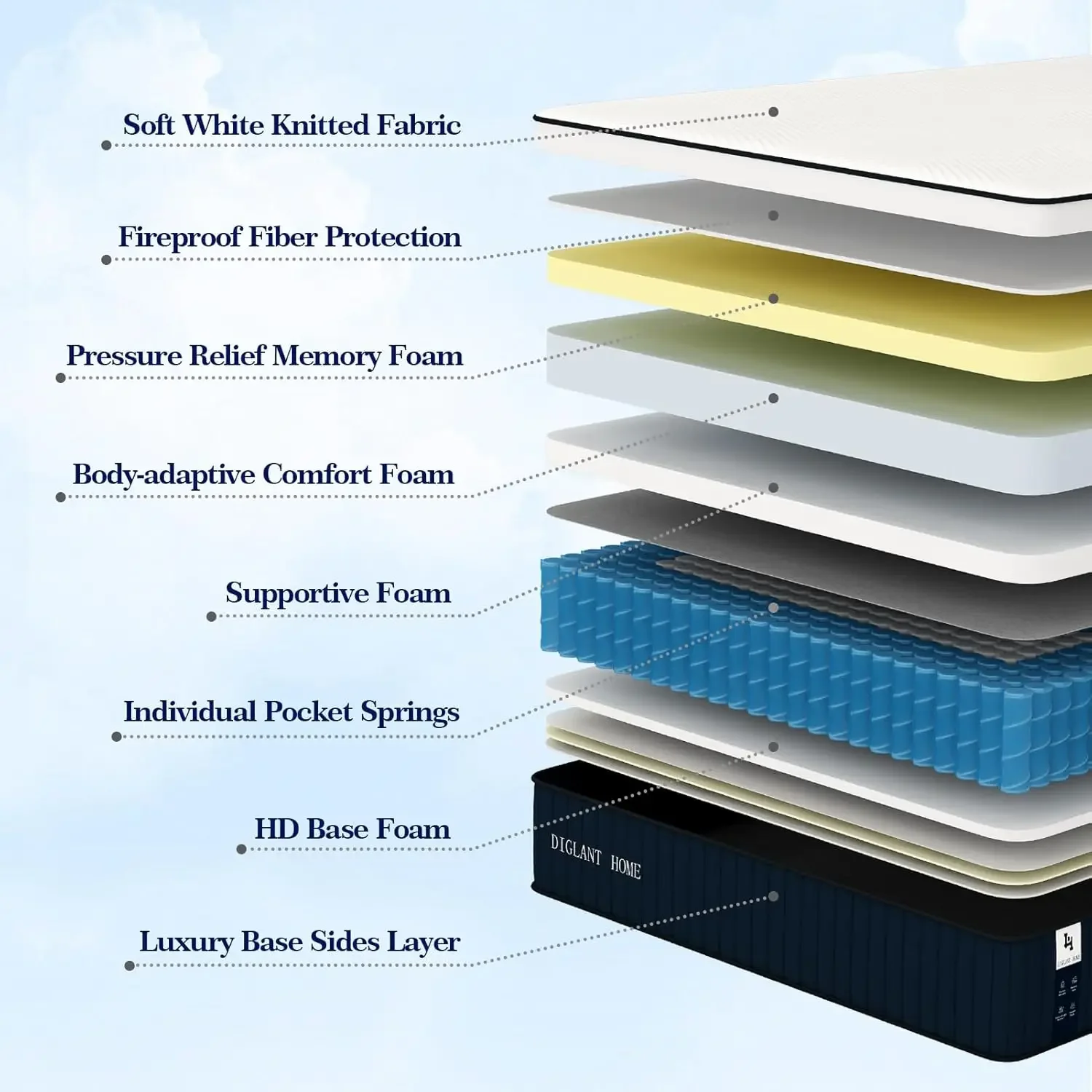 Children's Mattresses Full Mattresses 14 Inch Hybrid Soft Medium Plush Memory Foam Mattress Full Size Mattress