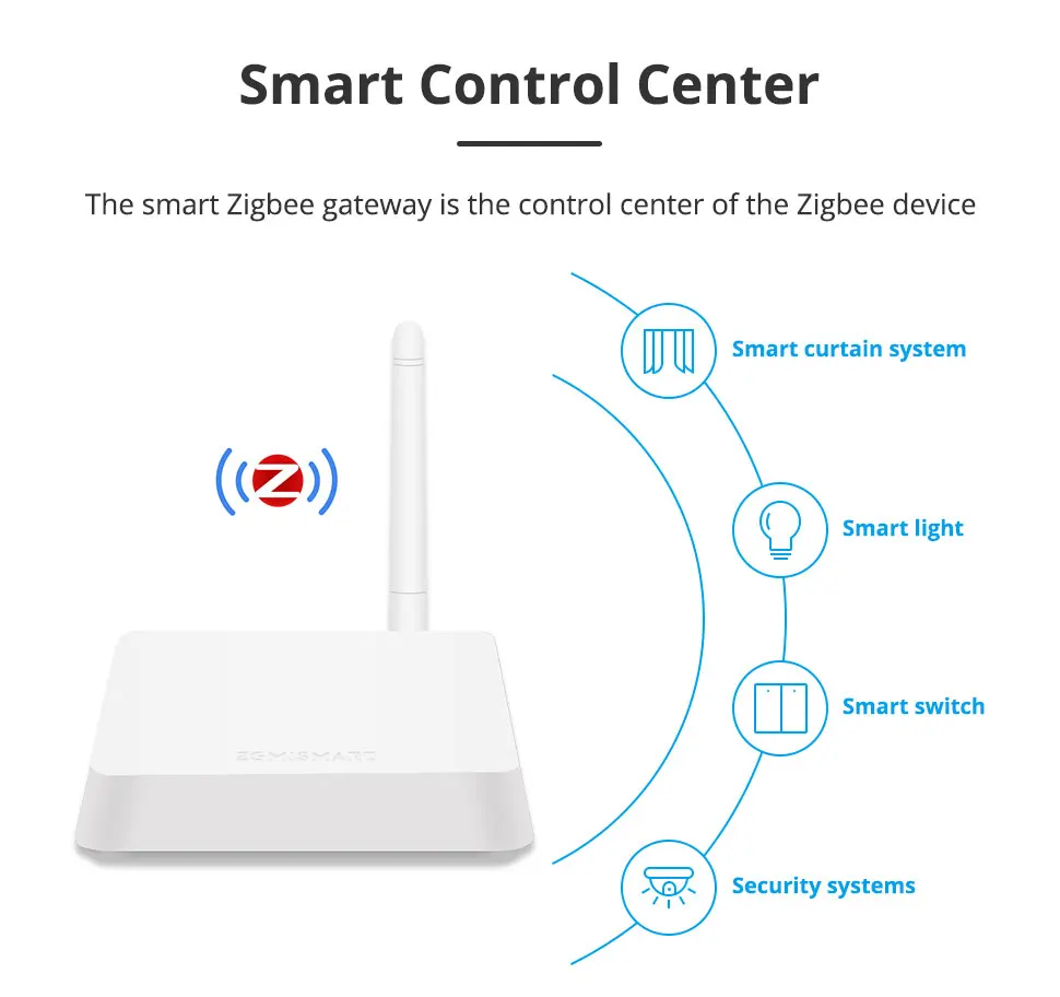 Zigbee Gateway Smart Wired Hub with Antenna Network Cable Port Smart Device Work
