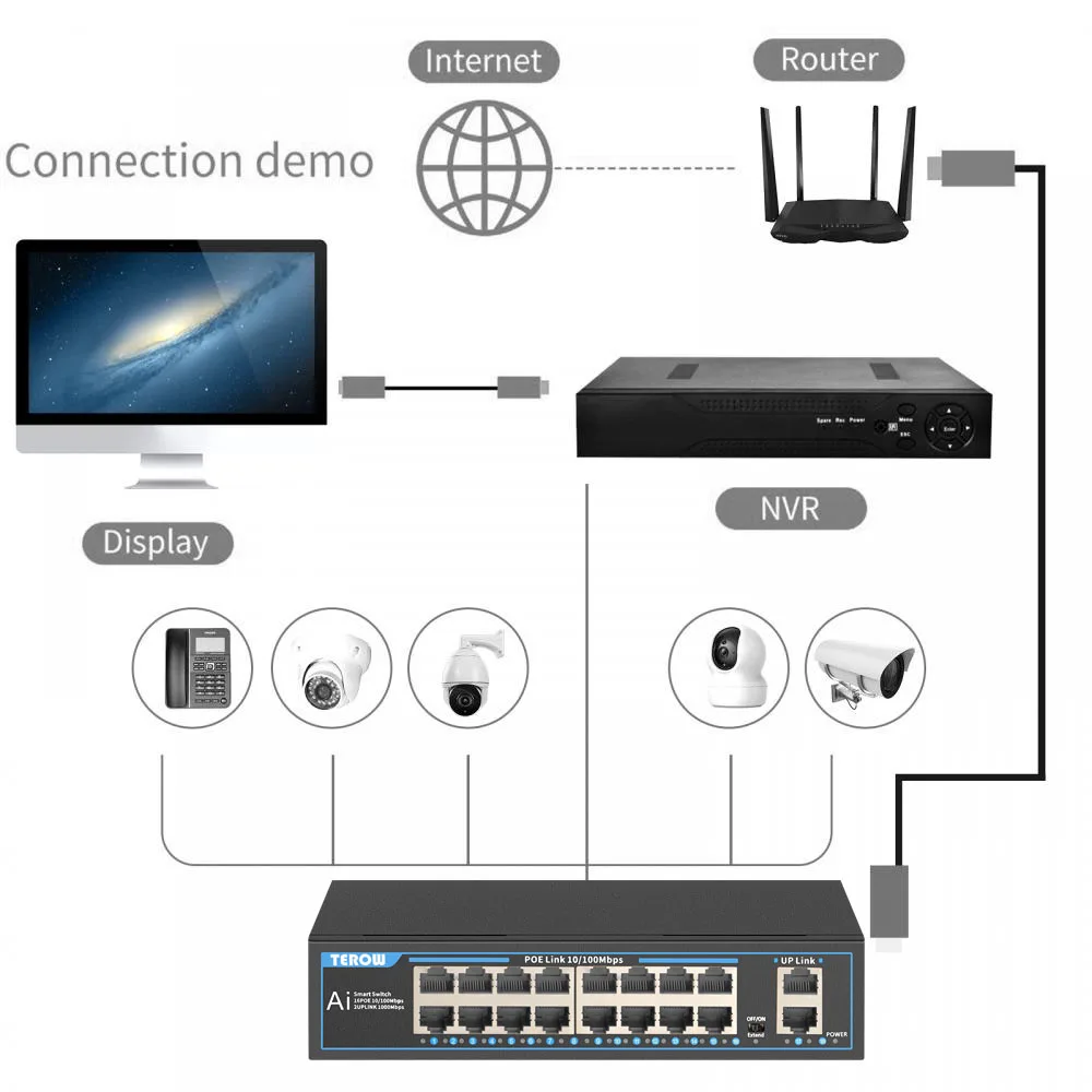 Terow-poe Fast Ethernet Switch Rede Switch Câmera Sistema de Câmera Wireless ap Ieee 802.3 af at 16 Port 100mbps - Imagem 5