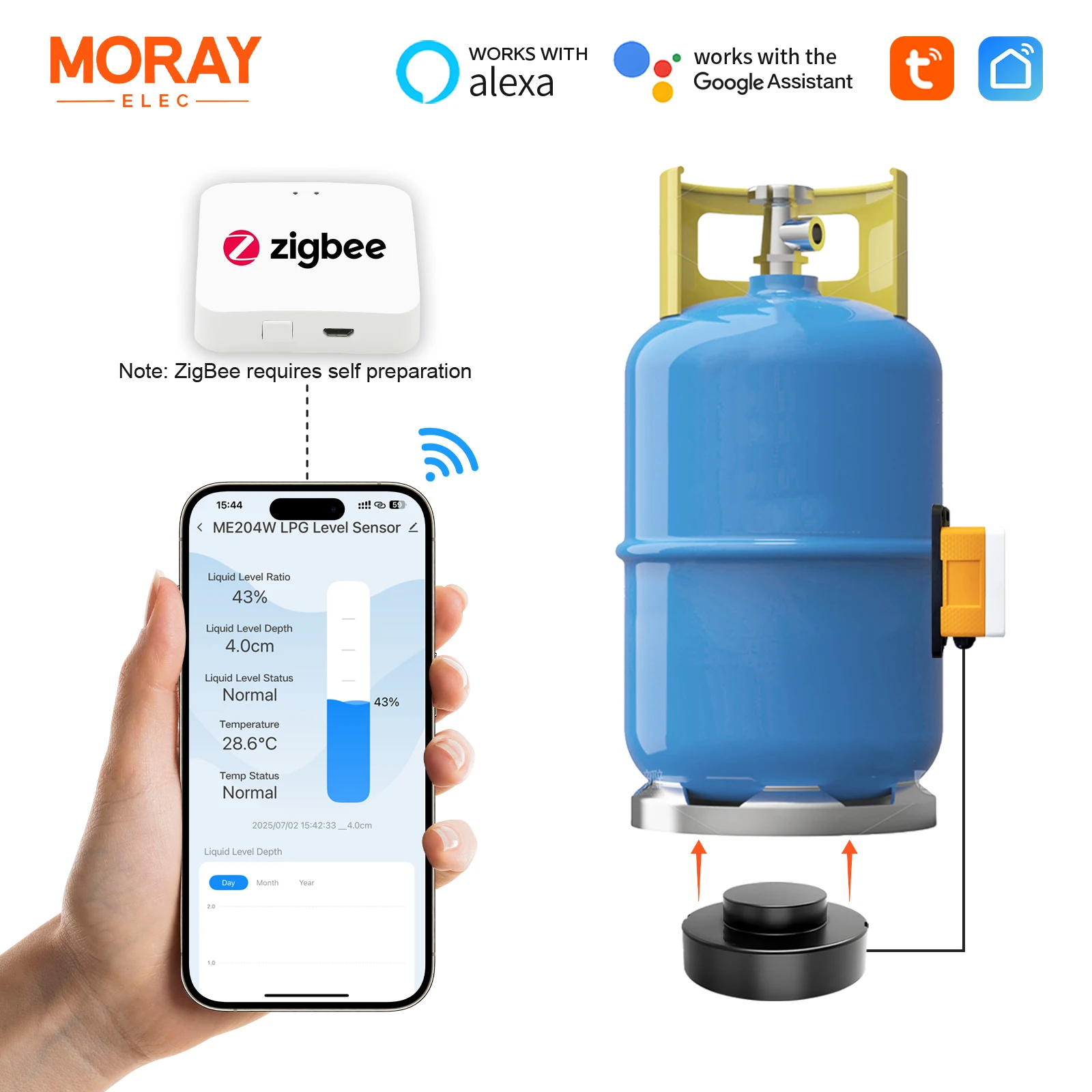 Moray ME204Z Tuya Smartlife WiFi Zigbee ระยะการส่งสัญญาณระยะแก๊สตัวบ่งชี้ระดับ 1