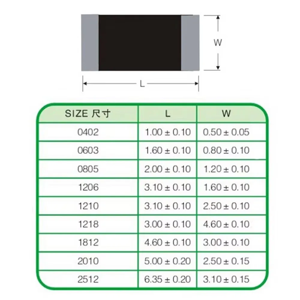 100pcs 1206 1% SMD resistor 1/4W 1.05K 1.15K 1.4K 2.1K 2.49K 2.8K 4.99K 6.04K 12.4K 21K 24.9K 28K 34K 49.9K 61.9K 90.9K ohm
