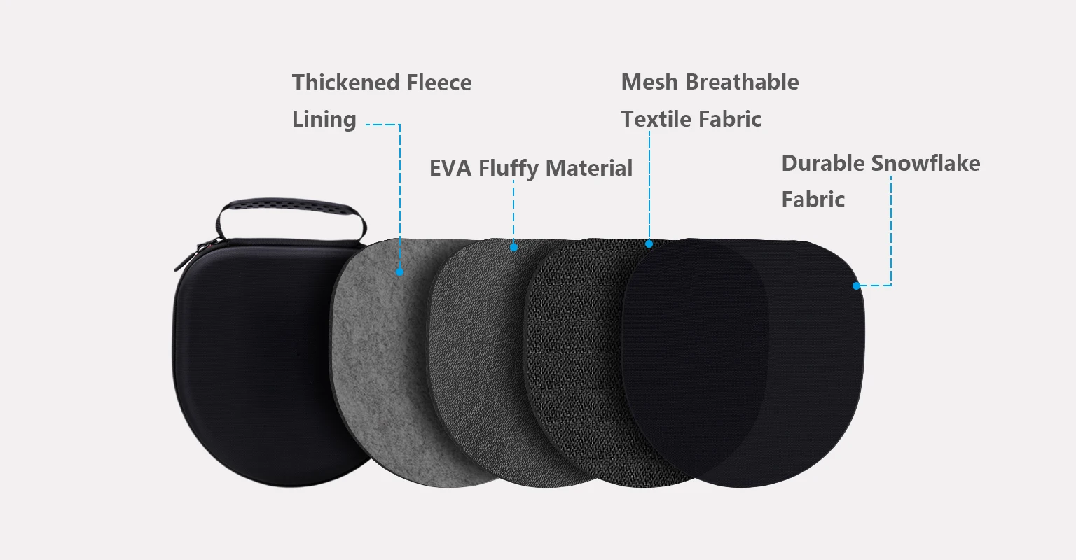 Hard Carrying Case for Sony WH-1000XM5 WH-1000XM4 Headphones Protective Travel Storage Bag Compatible with Accessories