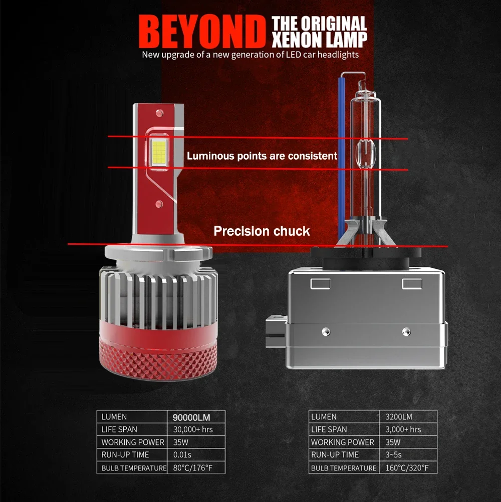 Car Light D1S D4S D2S LED Canbus Headlight D3S D1R D2R D3R D4R D5S D8S Bulb 70W 32000LM Kit to Replace HID Conversion Lamps led car lights led lights led bulbs led headlights led car headlights car headlamps hid headlight bulbs 2PCS