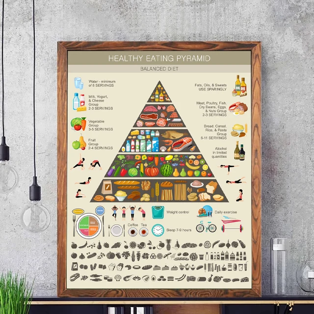 Healthy Eating Pyramid Chart Poster Healthy Life Balanced Diet Print Wall Picture Nordic Canvas Painting Kitchen Home Decor