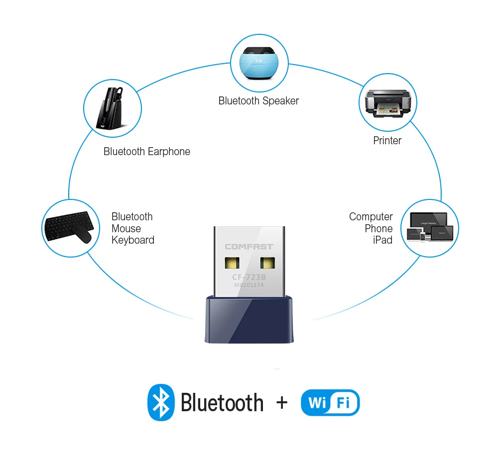 Comfast 150Mbps USB WiFi 블루투스 4.0 어댑터 2.4G 네트워크 카드 수신기 RTL8723DU BT 동글 PC/노트북/데스크탑 Win7/8/10 11