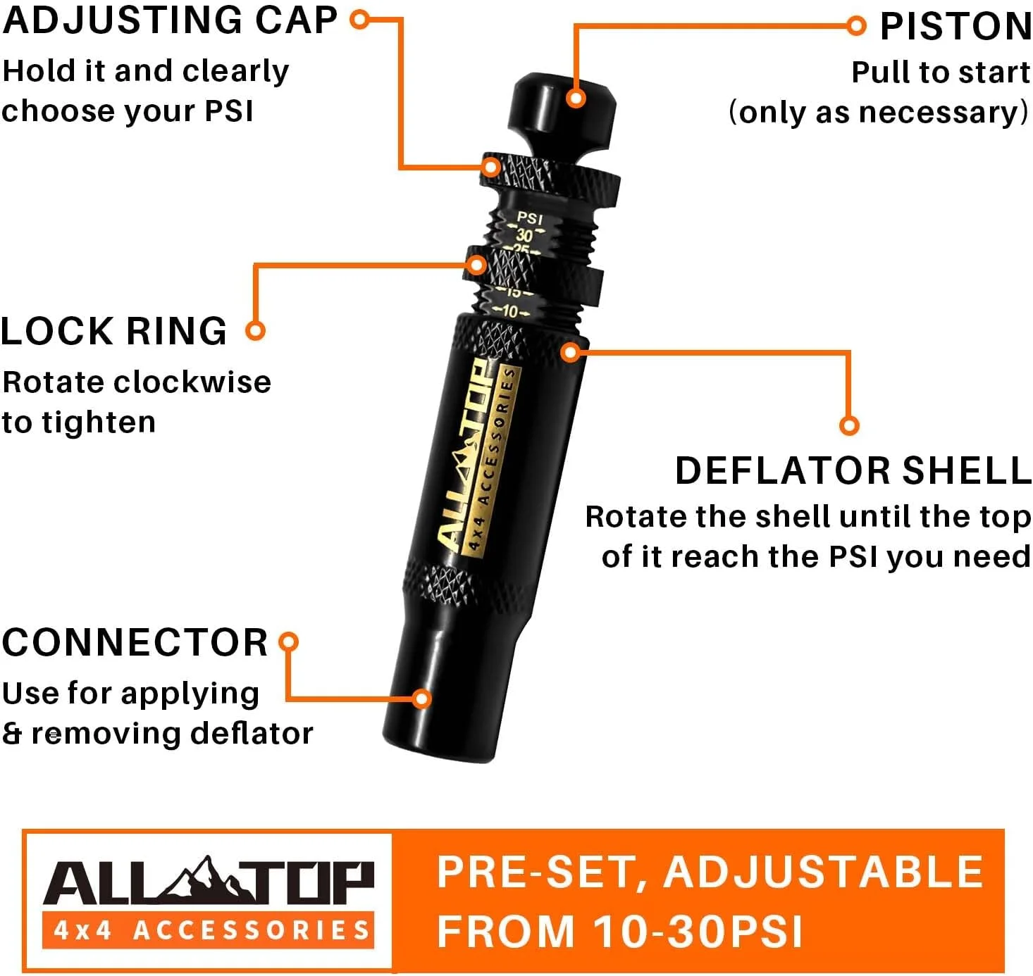 Рисунок 2 - Регулируемый автоматический стоп-дефлятор