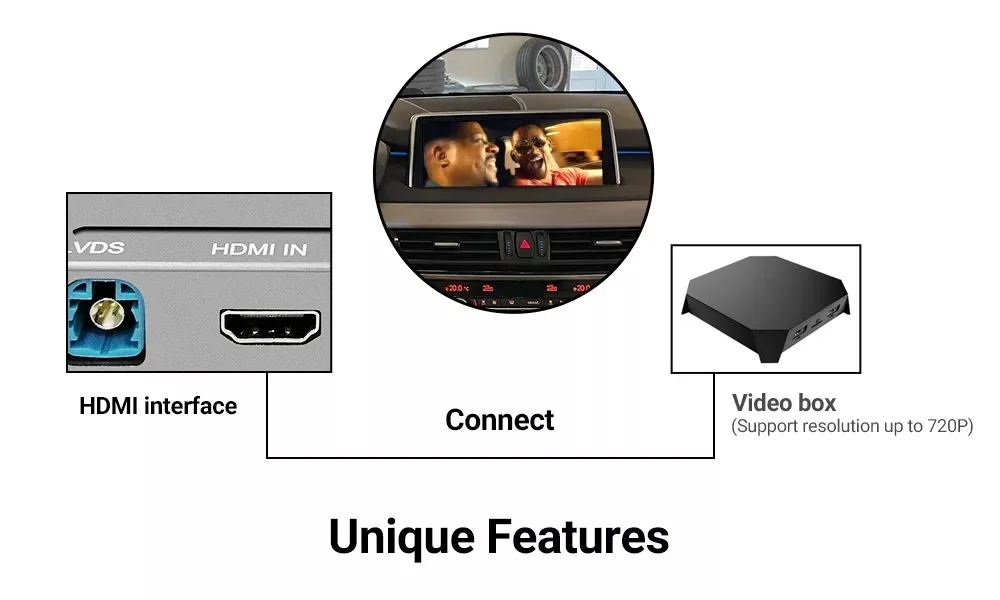 Drahtlose Apple CarPlay Modul Box Android Auto für BMW NBT CIC EVO System 1 2 3 4 5 7 Serie X3 X4 X5 X6 MINI F10 F15 F16 F30 – Detail 13