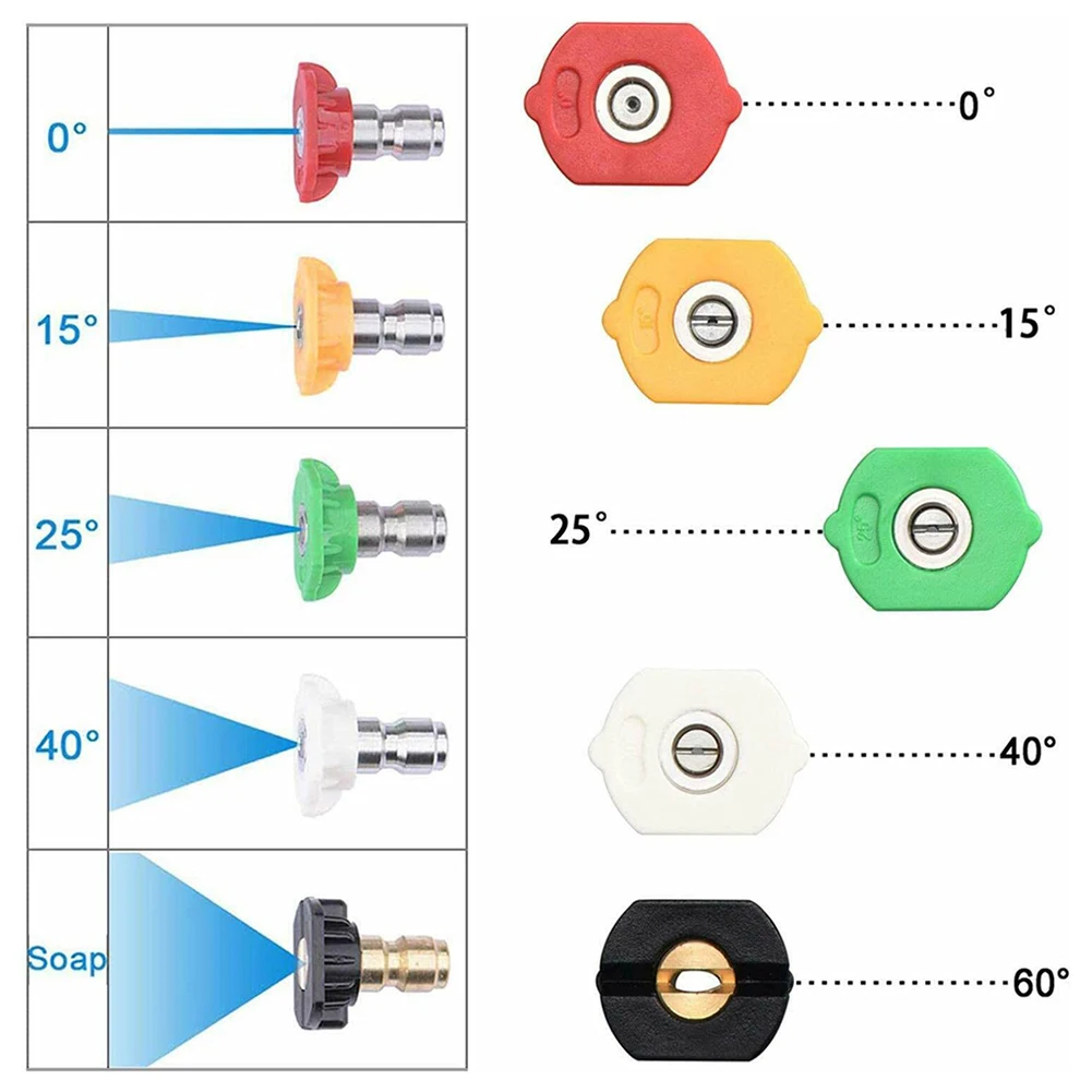 360 ȸ�� �ͺ� ����, 3600 PSI ȸ�� ��Ʈ �������� �ͺ� ����, ���� ���� ���, ���� ������