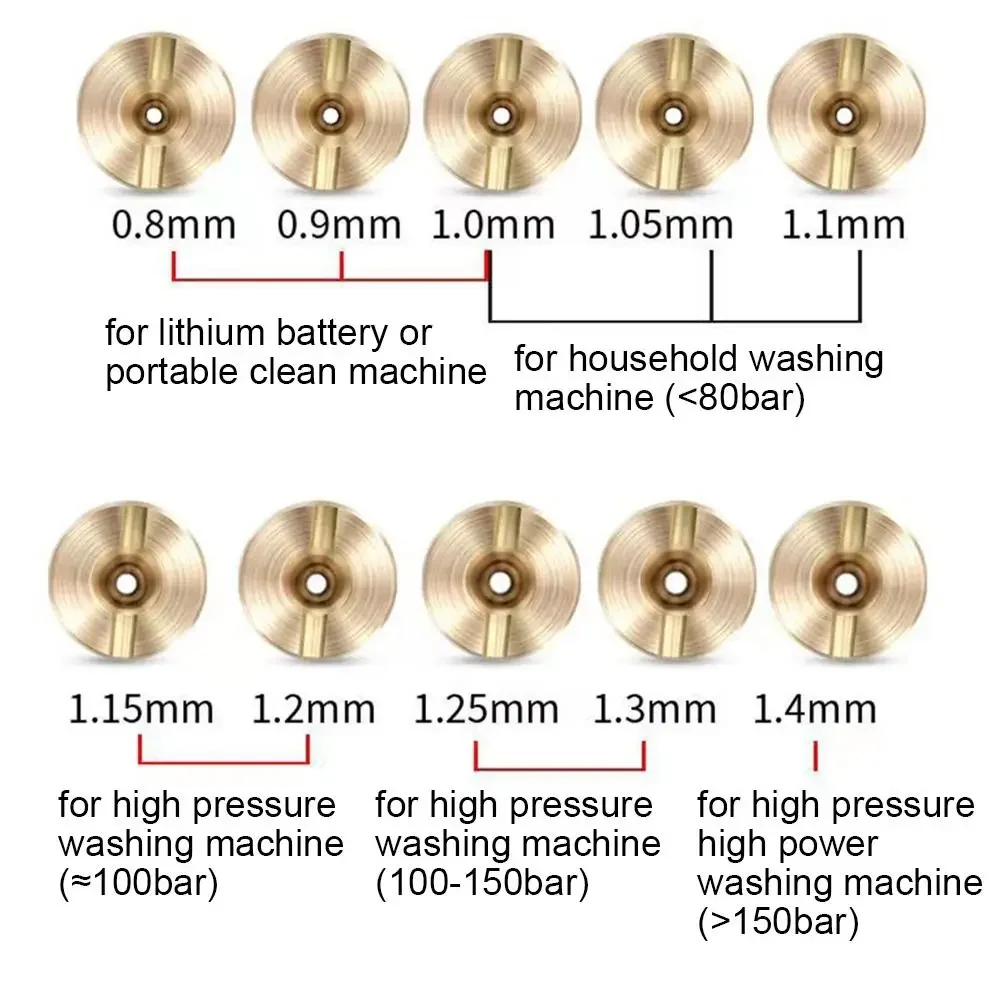 고압 세척기 스노우 폼 노즐, 0.8-1.4mm 스프레이 코어 오리피스 워셔 팁 (자동차 세척 액세서리용)