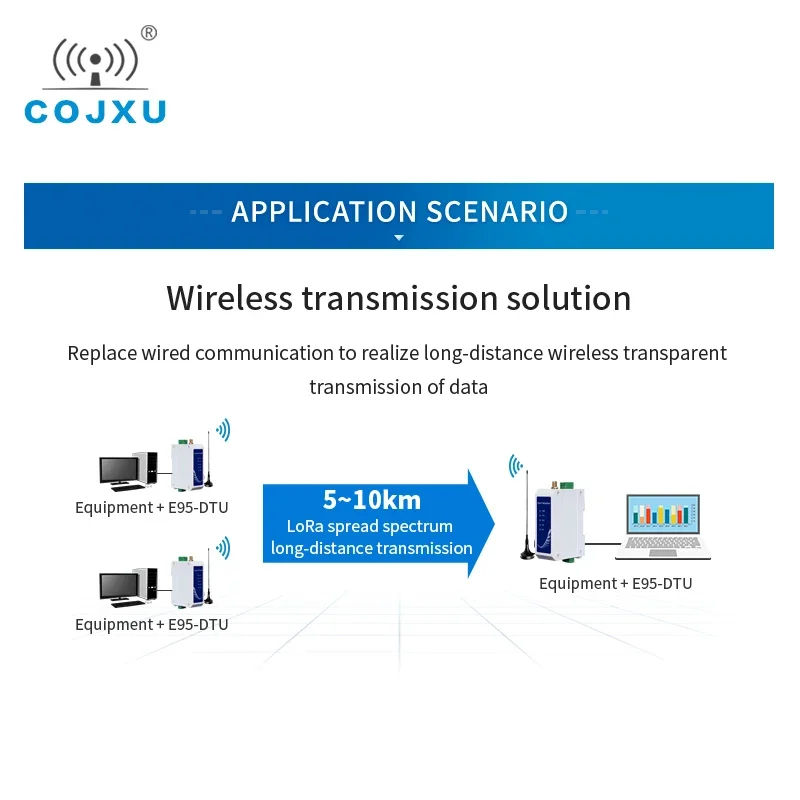 SX1278 модем LoRa 410-441 МГц 30 дБм 8 км длинный радиус освещения Din-рейка Watchdog противоударный ISM Cojxu DC8-28V (433L30-485)-V8