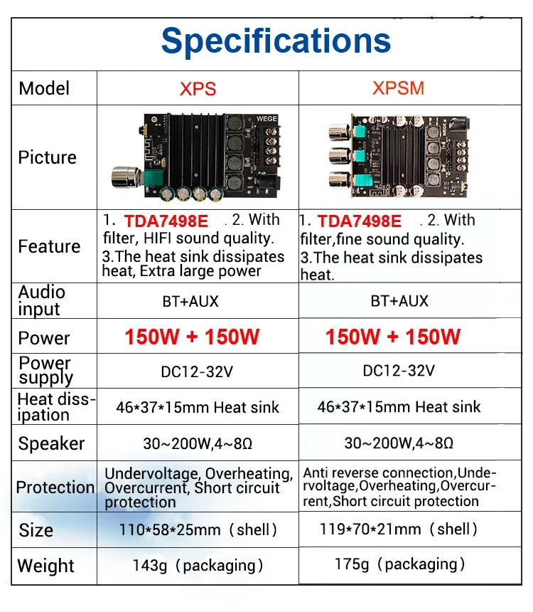 150W + 150W TDA7498E 오디오 전력 증폭기 이퀄라이저 BT 5.0 스테레오 서브우퍼 HiFi 클래스 D 디지털 음악 홈 시어터 AUX AMP