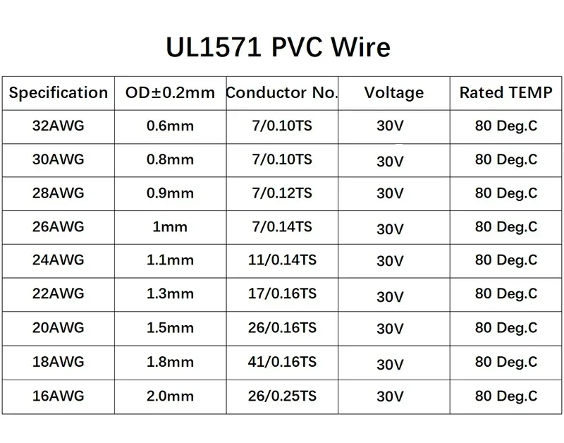 High-Quality UL1571 Flexible PVC Insulated Tin-Plated Copper Wire