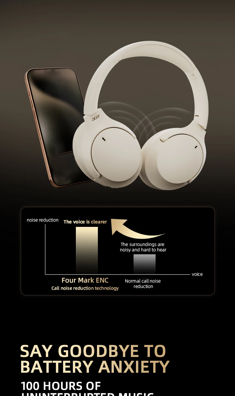 Acer ANC Wireless Headphones HIFI Headset Bluetooth 5.4 ENC HD Mic Head Tracking 3D Spatial Audio -42dB ANC Low Latency OHR305