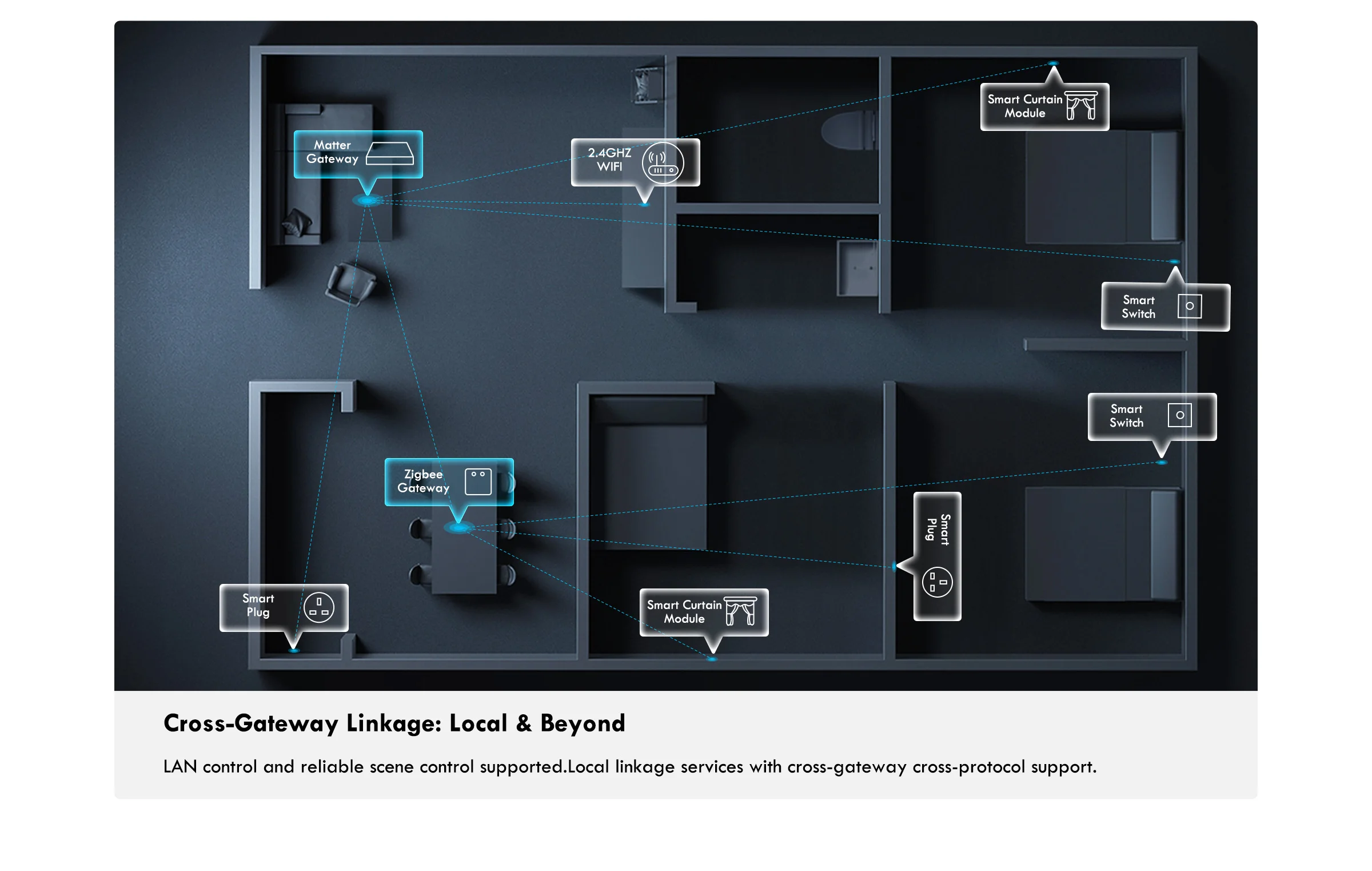 GIRIER-Smart Wired Matter Thread Gateway Bridge, Tuya