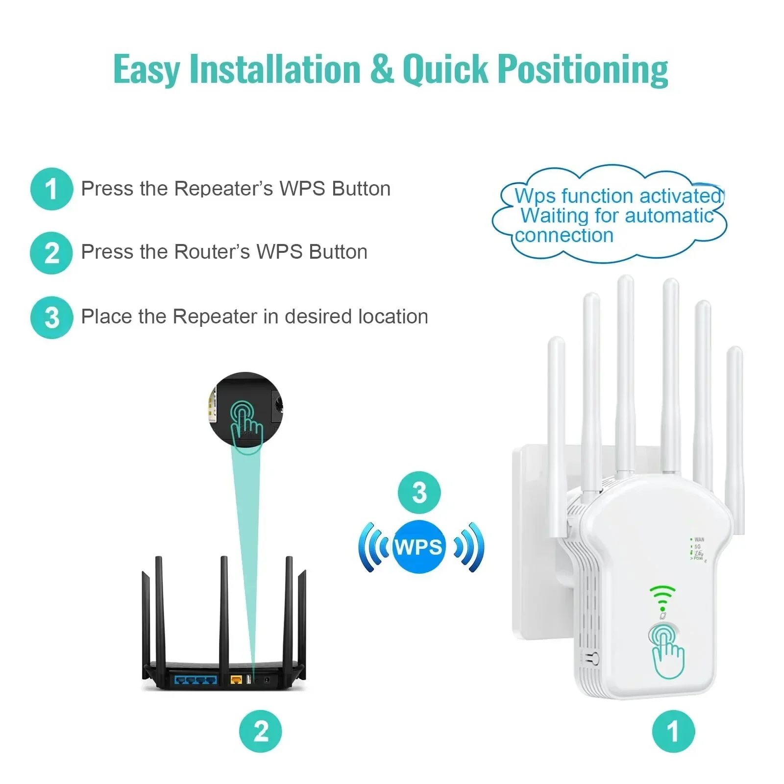 WiFi Repeater Wireless Router 1200Mbps 2.4G 5G Signal Cover Extender High Gain 6 Antenna Network Amplifier Range Signal Booster 2