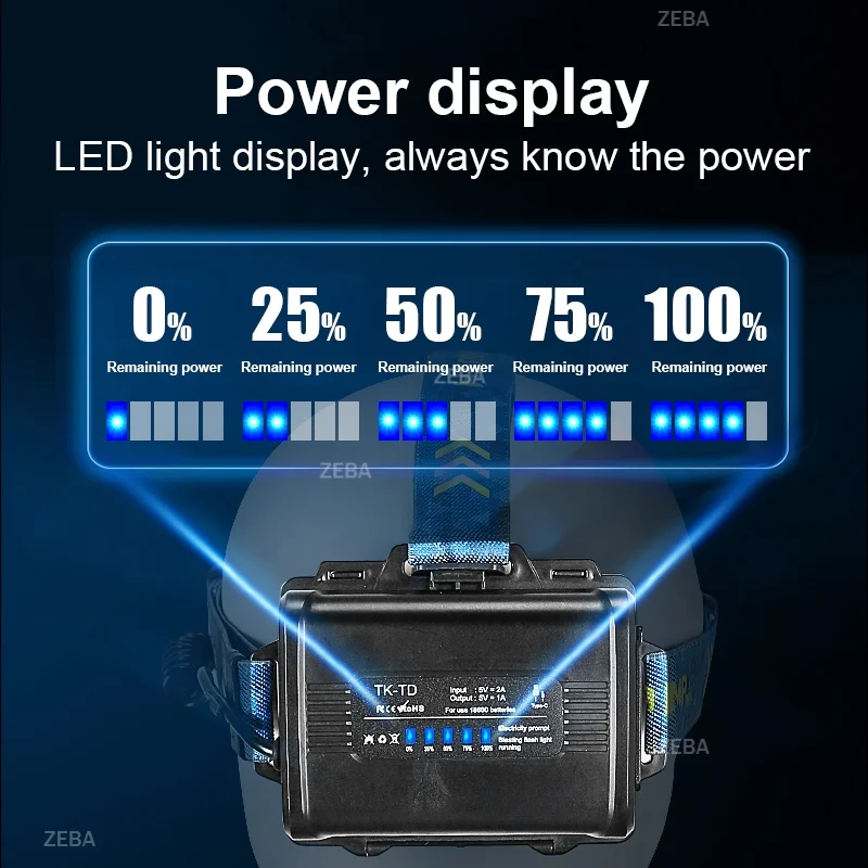 2026 업그레이드 헤드램프 4코어 초장거리 강력 LED 고출력 줌 헤드라이트 강한 빛 헤드램프 낚시 하이킹 램프