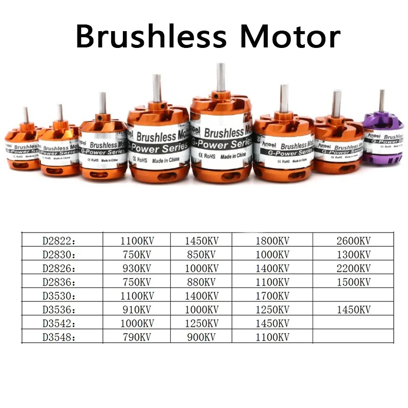 Original  D2822 D2830 D2826 D2836 Brushless Motor 2-3S 2-4S For RC Mini Multicopters Stationary Aircraft 2