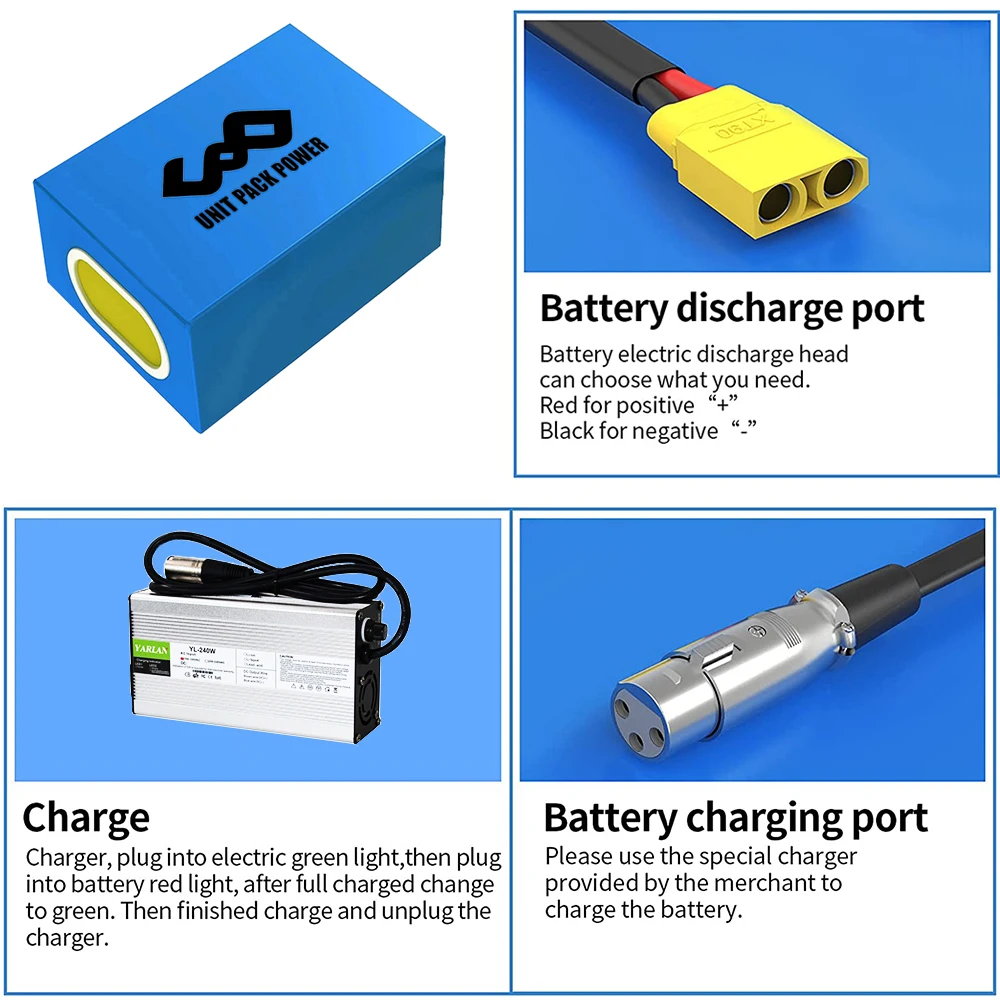 Batterie 72V Li-Ion Pour Trottinette/vélo électrique – 10Ah à 40Ah – Avec Chargeur – Neuf